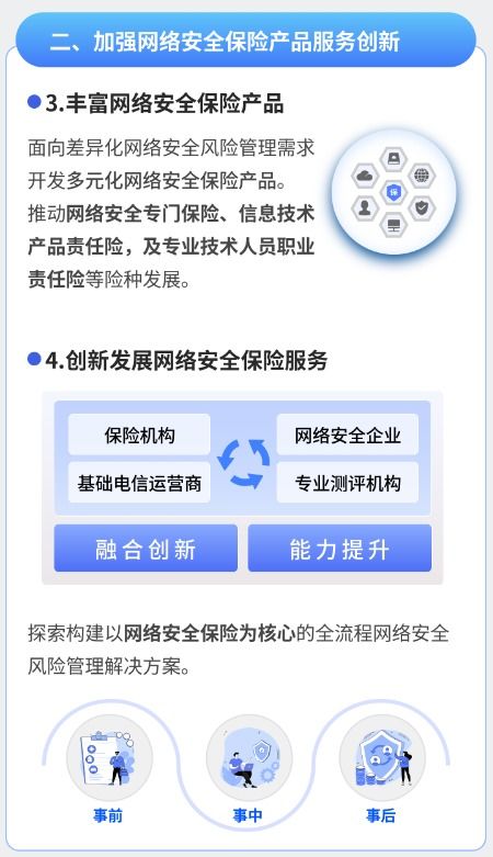 兩部門聯(lián)合發(fā)文鼓勵保險機構開發(fā)多元化網(wǎng)絡安全保險產(chǎn)品