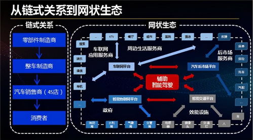 從企業(yè)級到產(chǎn)業(yè)級 普華軟件物聯(lián)網(wǎng)操作系統(tǒng)的生態(tài)化發(fā)展與安全實(shí)踐