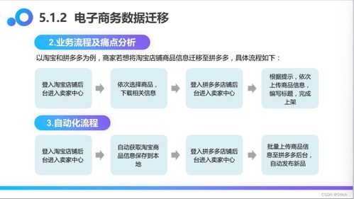 實(shí)戰(zhàn) UiBot 6.0.1多頁面商品信息抓取RPA機(jī)器人助力網(wǎng)絡(luò)信息安全軟件開發(fā)
